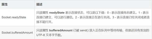 WebSocket 详解教程    上