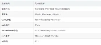★推荐一款适用于SpringBoot项目的轻量级HTTP客户端框架    上