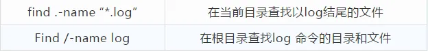 清华学姐熬了一个月肝出这份32W字Linux知识手册，在 Github标星31K+   中