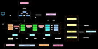 “毕设，私活极优Spring Boot+Spring Cloud分布式微服务架构快速搭建”