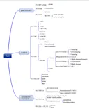 Java | JVM | 详细图解，坚持看完，带你真正搞懂Java虚拟机