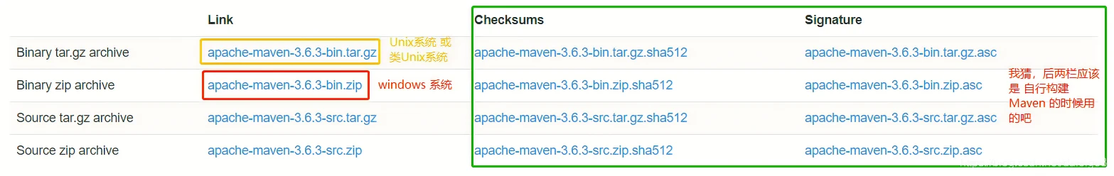 Maven 3.6.3 的下载、安装、配置、检测（详细讲解）-阿里云开发者社区