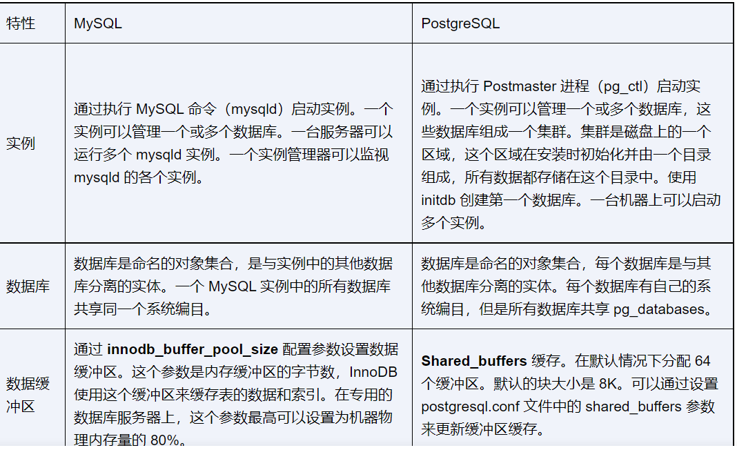 PostgreSQL 与 MySQL 相比，优势何在？