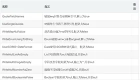 震惊！fastjson SerializerFeature详解竟然是这个样子
