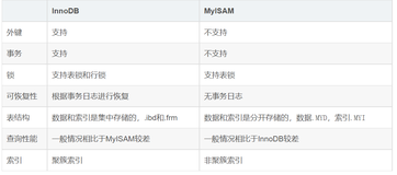 ★★★★★ 2万字的MySQL八股文背诵版（建议收藏）