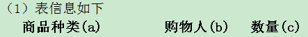 统计所有购入商品为两种或两种以上的购物人记录SQL