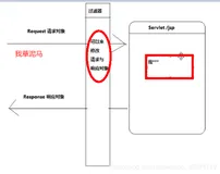 Filter过滤器的简单介绍与使用