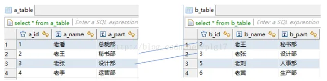 MySQL inner join on、外连接、left join、right join