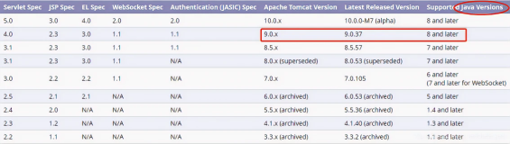 Tomcat 9.0.x 的下载、安装、配置、检测（详细讲解）