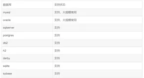 发生了什么!阿里DRUID、数据源、常见问题?