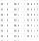 为什么不建议在MySQL中使用 utf8 ？