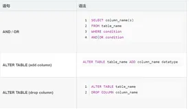 MySQL | 适用SQL语法 快速参考(有例子，秒懂)