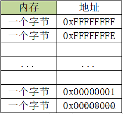 C语言入门篇（二）下