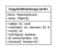 Java JUC CopyOnWriteArrayList 解析