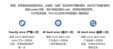 Fault-tolerance in Flink | 学习笔记（三）