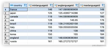 因接触partition by而对PostgreSQL explain有了一个小小的认识