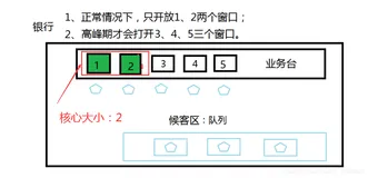 JUC并发编程学习（十 一）-ThreadPoolExecutor线程池的学习