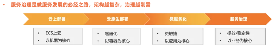 MSE 微服务治理发布企业版，助力企业构建完整微服务治理体系