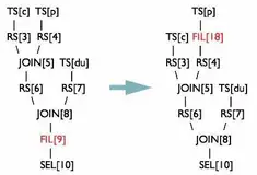 万字全面总结 | HiveSQL优化方法