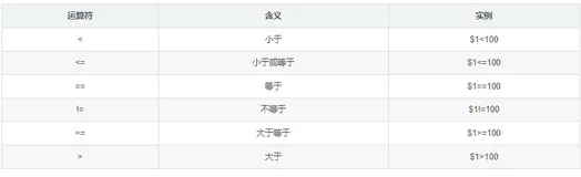 Linux-文本处理三剑客awk详解＋企业真实案例（变量、正则、条件判断、循环、数组、分析日志）