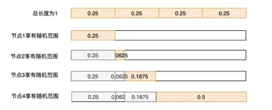 07篇 Nacos客户端是如何实现实例获取的负载均衡呢？