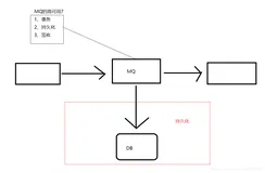 ActiveMQ系列：ActiveMQ的持久化机制