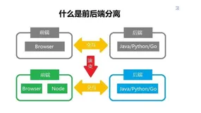 前后端分离的接口规范