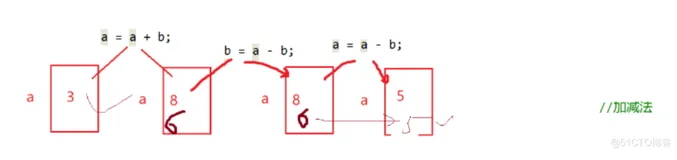 C语言——操作符 （超详细归纳！！！）（中）