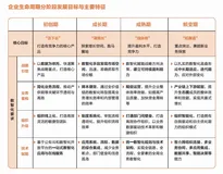 智库观察｜企业全生命周期数字化路径追探