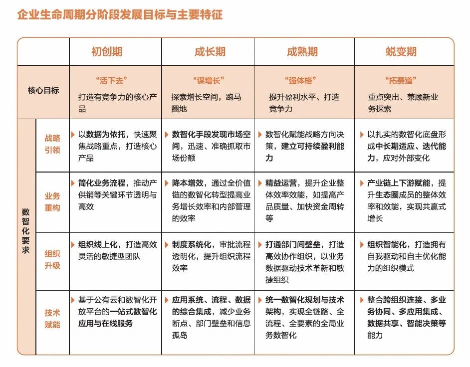 企业全生命周期数字化路径追探 图1.png