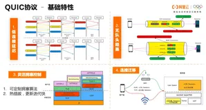 QUIC技术创新 让视频和图片分发再提速