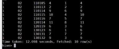电商项目之用户指标类统计表 SQL 实现｜学习笔记