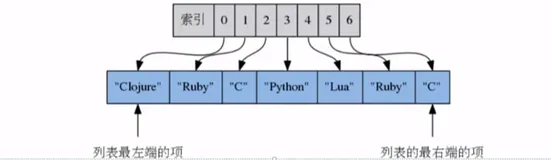 Redis_列表_Hash散列操作_1|学习笔记