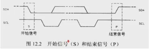 嵌入式实践教程--【裸机程序】I2C裸机