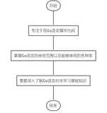 项目课题学习之黄金10步法则