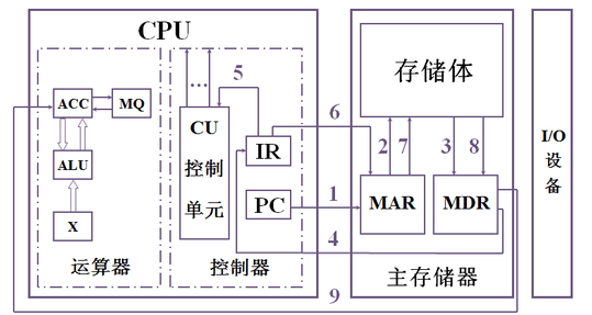 计算机系统论述与相关概念-思维导图