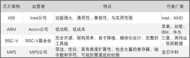 计算机系统论述与相关概念-思维导图