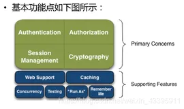 Shiro框架学习