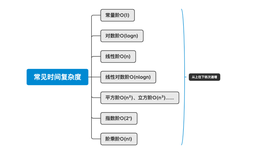 从小卖部批发辣条到算法复杂度分析