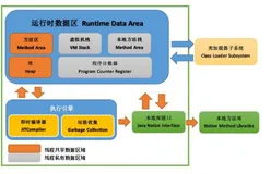 JVM 基础知识