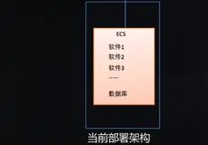 高可用架构方案实例｜学习笔记