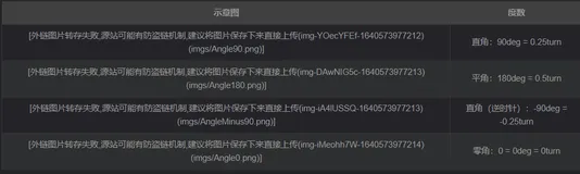 【前端第四课】CSS值和单位；CSS文字排版；CSS变换，过渡，动画；CSS定位