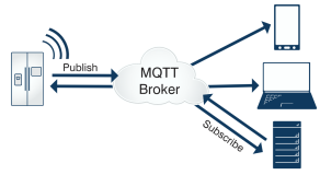 MQTT协议快速了解 