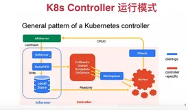 kubernetes Operator 【2】实战CRD编程