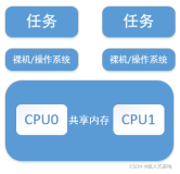 多核CPU的运行模式详解