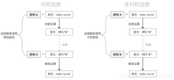 密码学之常见加密方式（01）