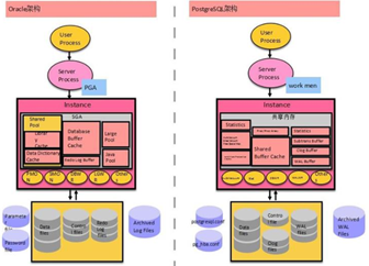 国产化浪潮之上的PostgreSQL ——赵振平-阿里云开发者社区