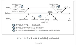 《zk：分布式过程协同技术详解》读书笔记