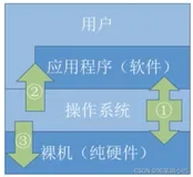 【Linux入门指南：掌握开源操作系统的基础知识】（一）