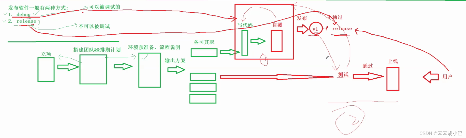 【深入解析git和gdb：版本控制与调试利器的终极指南】（上）